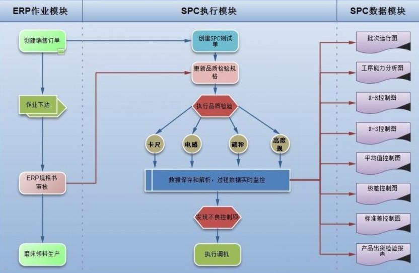SPC統計制程管制系統