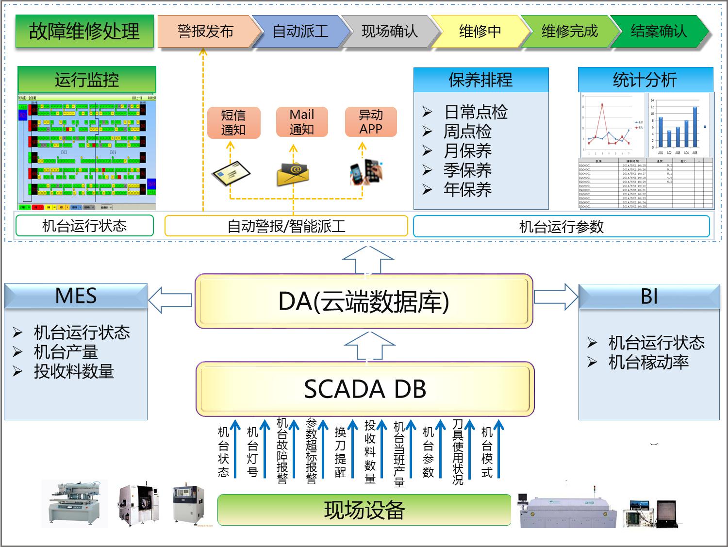 TPM設備管理系統
